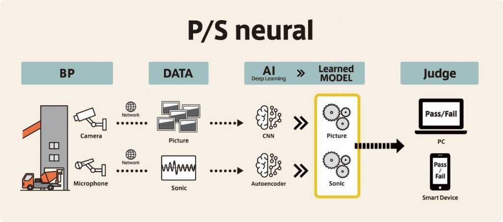 図1．P/S neural 概念図