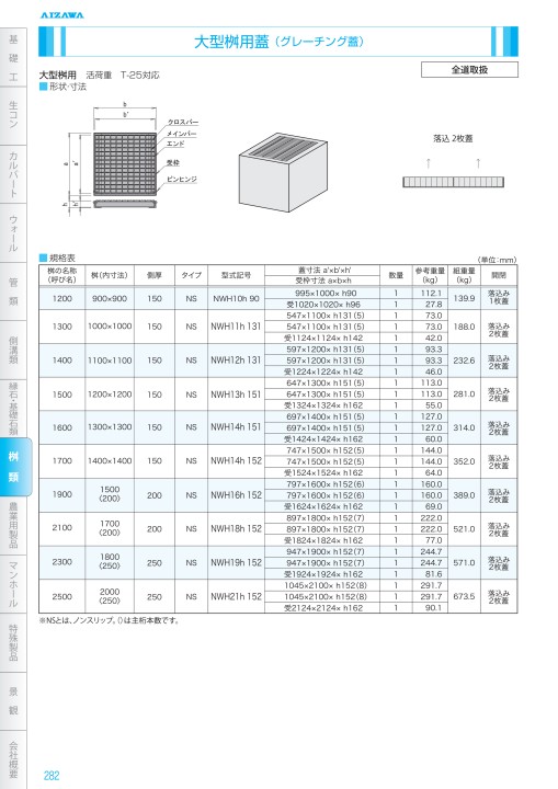 23584円 卸売り カネソウ SUSグレーチング プレーンタイプ横断溝 側溝用 注番 23584円 卸売り カネソウ SUSグレーチング プレーンタイプ横断溝 側溝用 注番